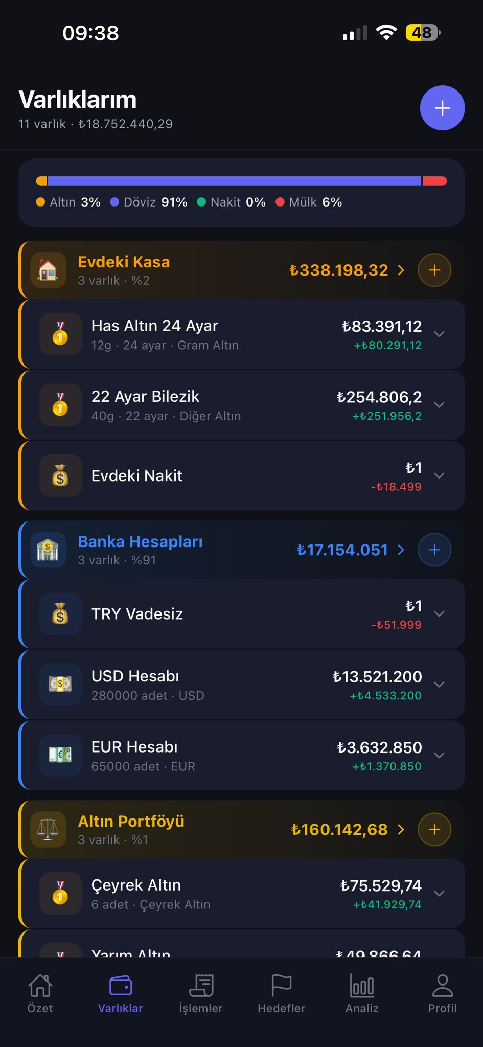 Varlio varlıklar ekranı — evdeki kasa ve altın
